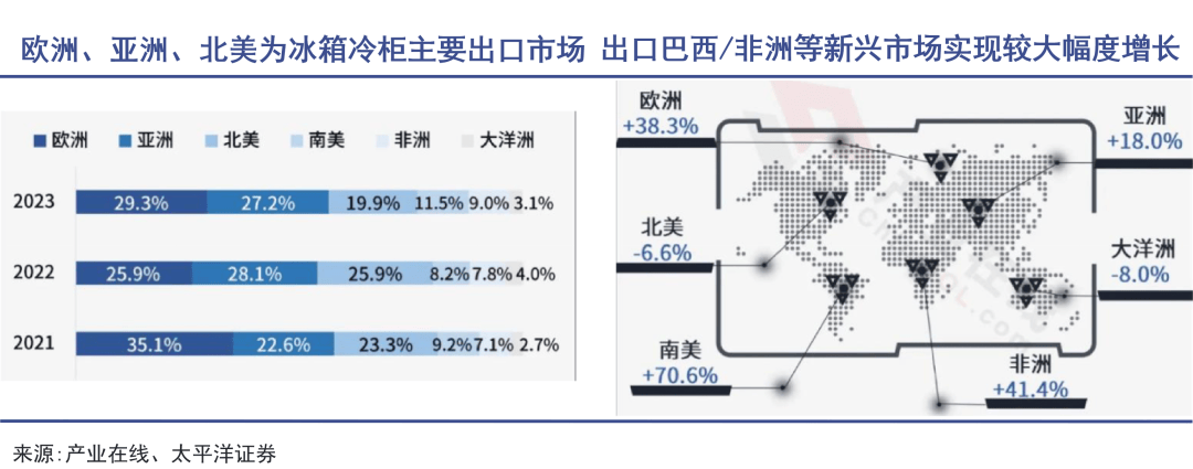 冰箱出口大王再战海外_奥马_电器_赵国栋