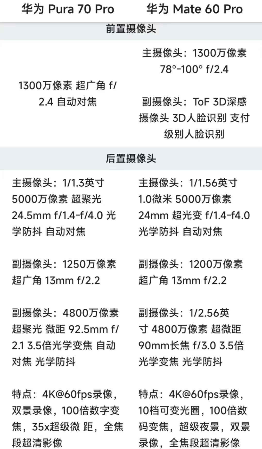 mate60 pro的三孔屏设计为其3d人脸识别功能提供了支持,而pura70 pro