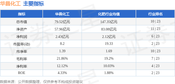 股票行情快报:华昌化工(002274)5月10日主力资金净卖出1089.85万元