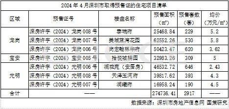 2024年龙岗人口_深圳常住人口创历史新高2023年末达1779.01万人增量居一线城市前