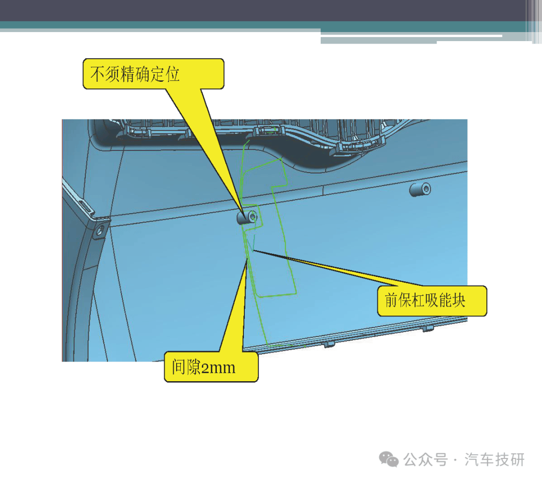 汽车保险杠位置图解图片