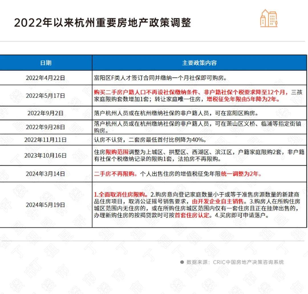 杭州、西安全面取消限购,“大势所趋”(附CRIC解读)_政策_城市_成交