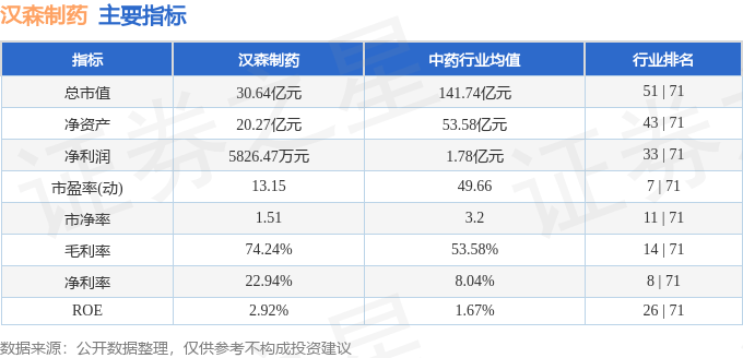 股票行情快报:汉森制药(002412)5月10日主力资金净卖出59.36万元