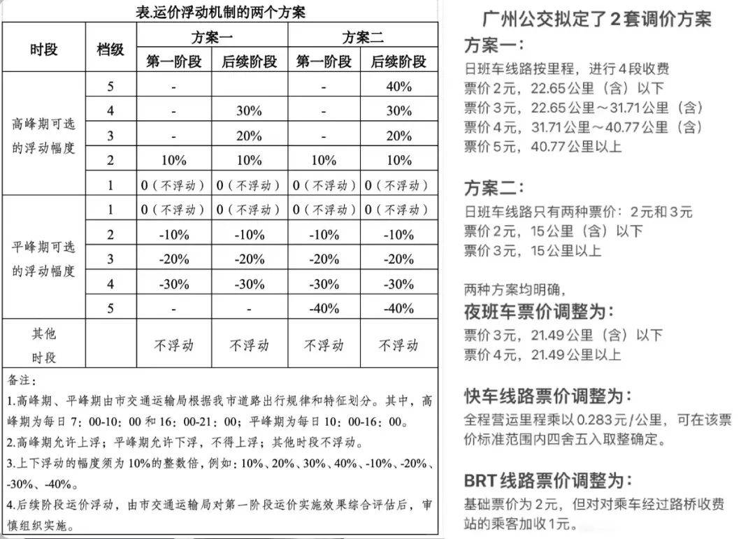 涨价!涨价!全面涨价的风,也吹到了广州.