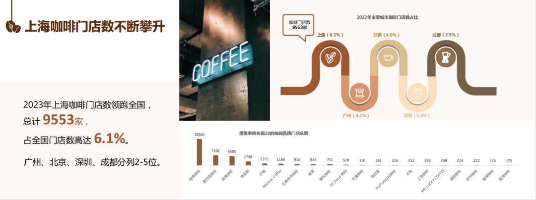 中国人均每年要吃多少杯咖啡？详细数manbetx万博据来了！(图3)