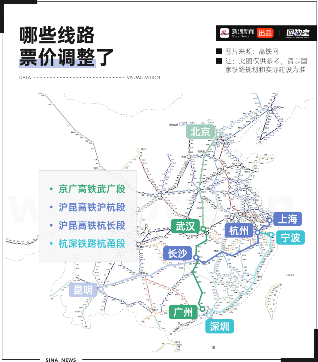 全国高铁仅有6条线路盈利,涨价后还会是你的出行首选吗?