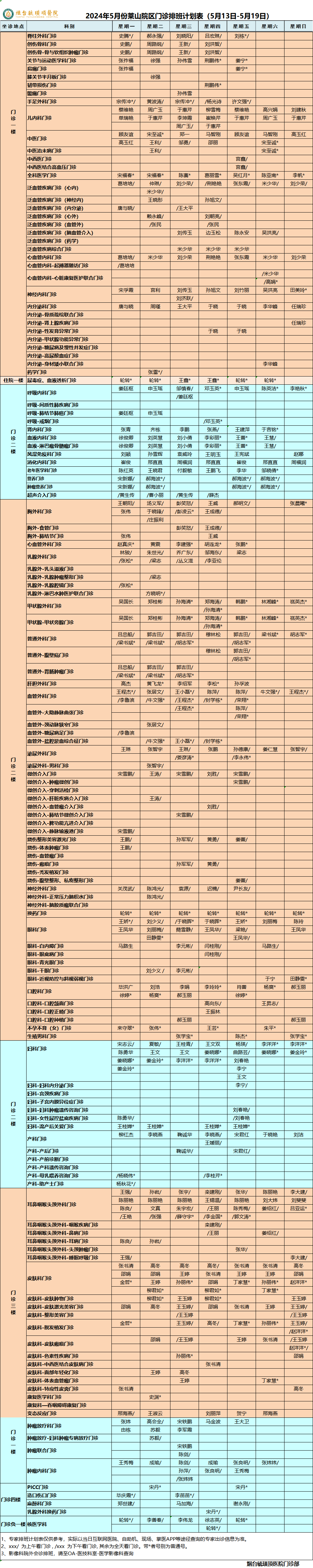 毓璜顶医院挂号(烟台毓璜顶医院挂号)