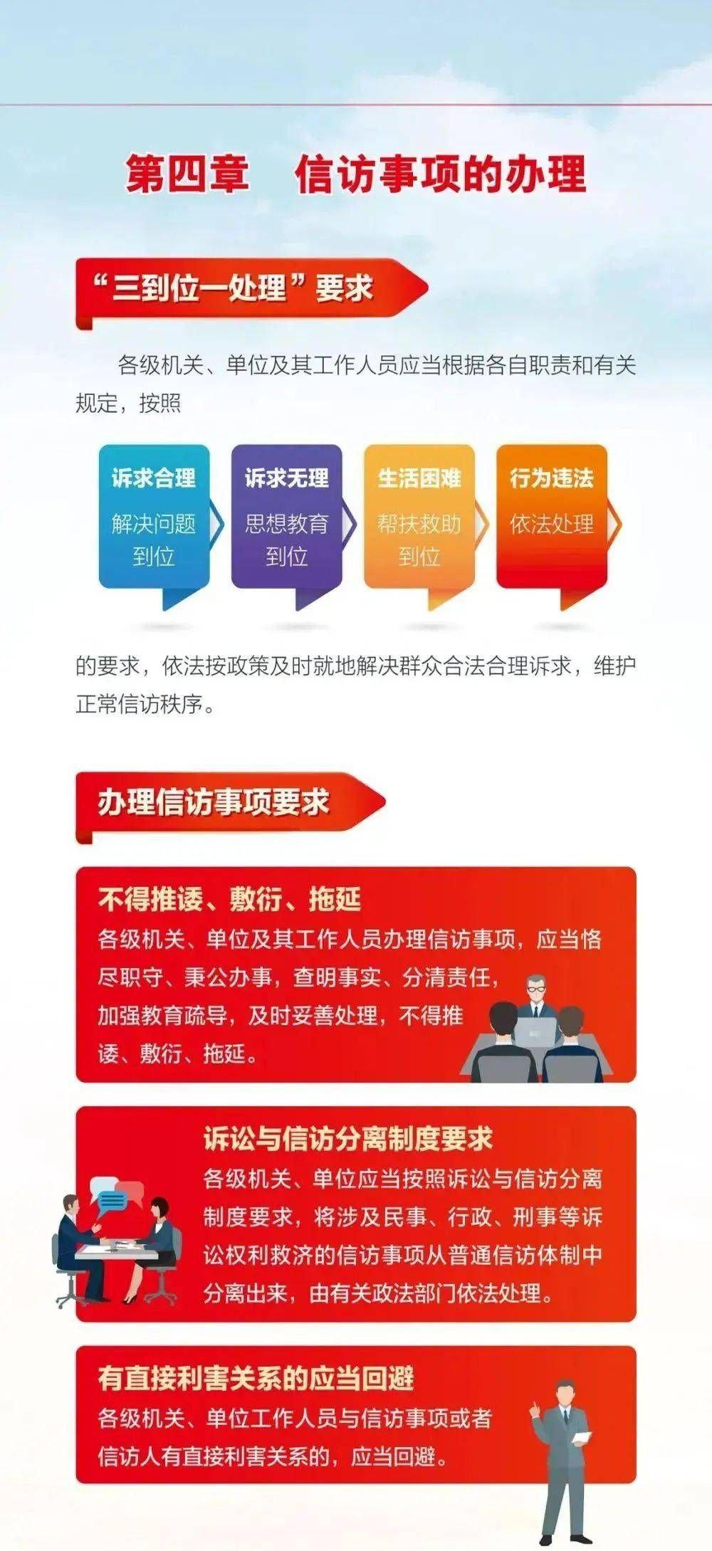 一图读懂《信访工作条例》