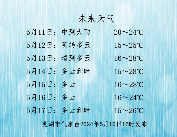 最新预警!涉及芜湖_气温_天气实况_气象