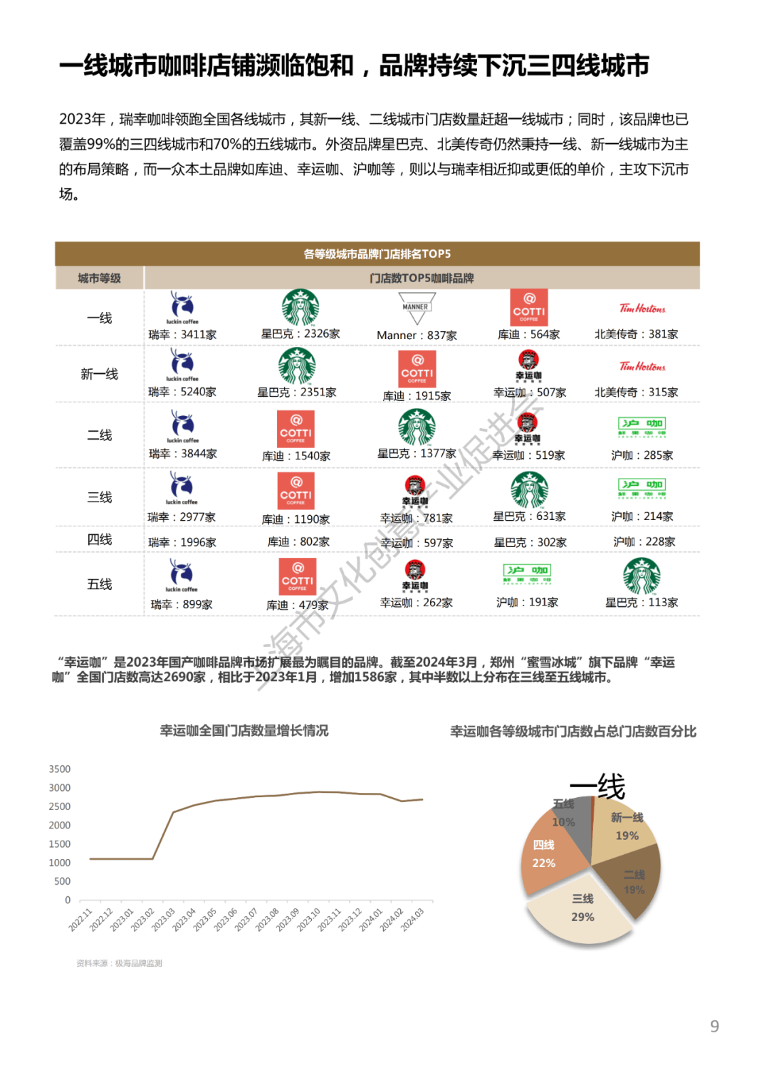 2024中国城市咖啡发展报告:咖啡产业数据图景