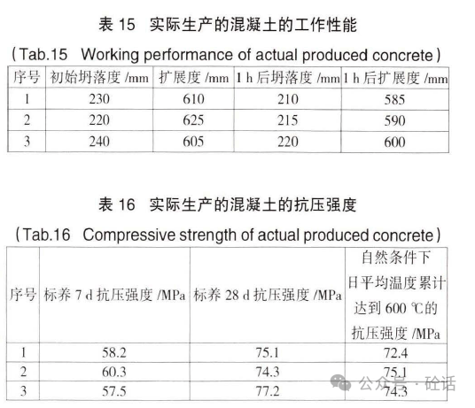 c60高性能机制砂混凝土的制备与应用