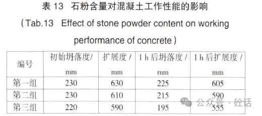 c60高性能机制砂混凝土的制备与应用