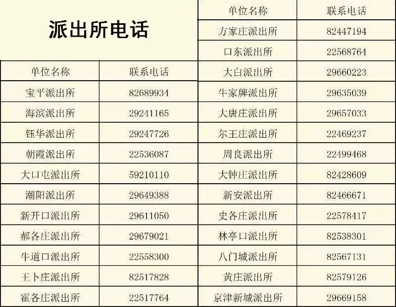 (内附我区25个派出所电话,可就近联系上牌!