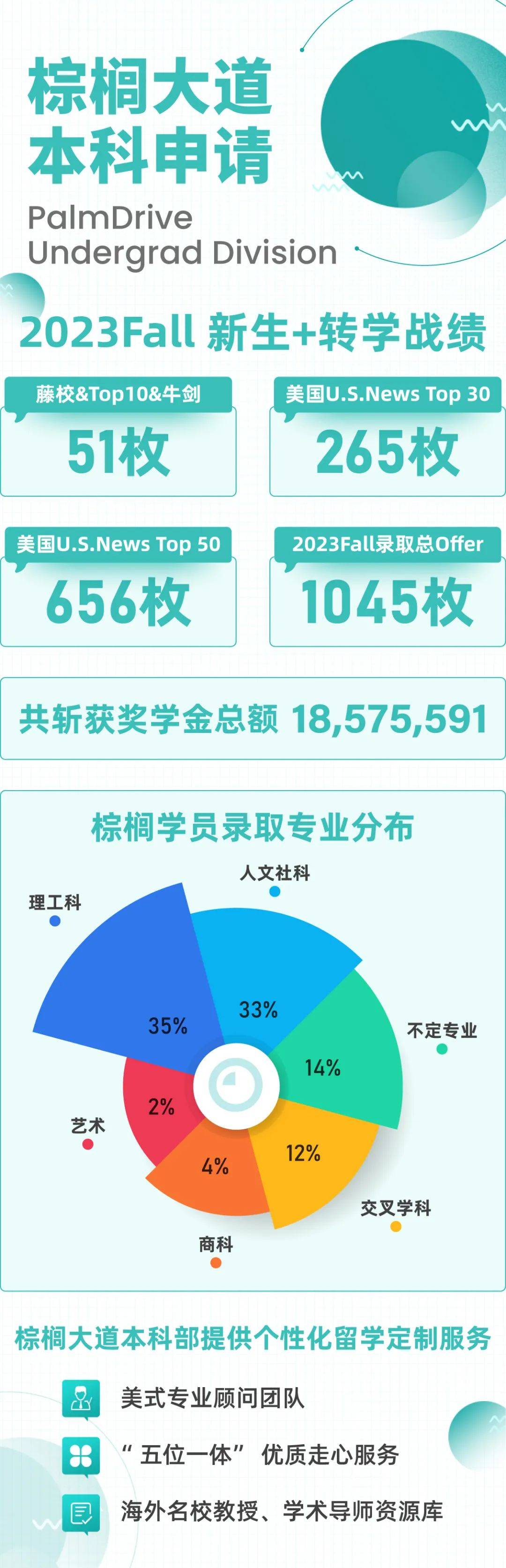 最难和最容易转的top 30分别是.