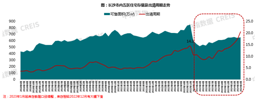 2024年1-4月长沙房地产企业销售业绩TOP20(图2)