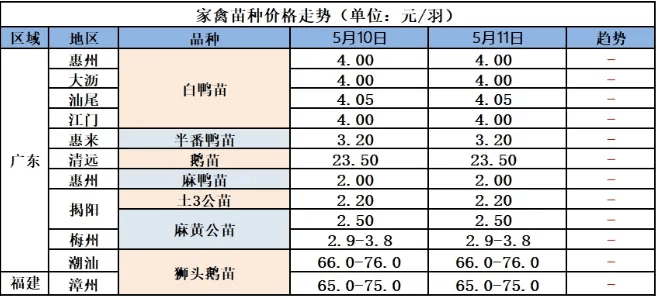 未来两天:5月13