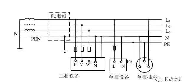 tn-c-s系统接线图(1),tn-c-s系统是tn-c系统和tn-s系统的结合形式
