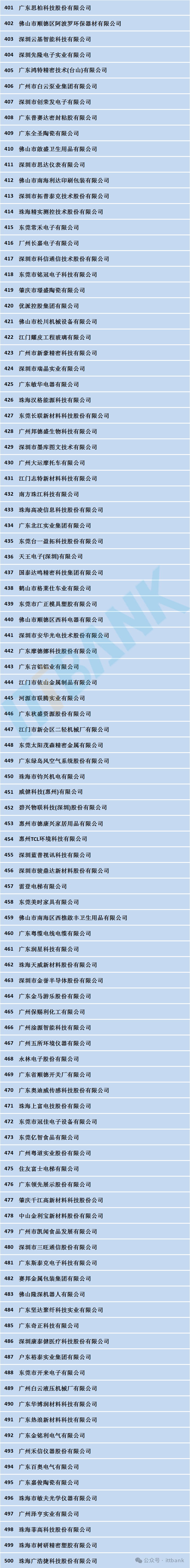 一般企业是指什么