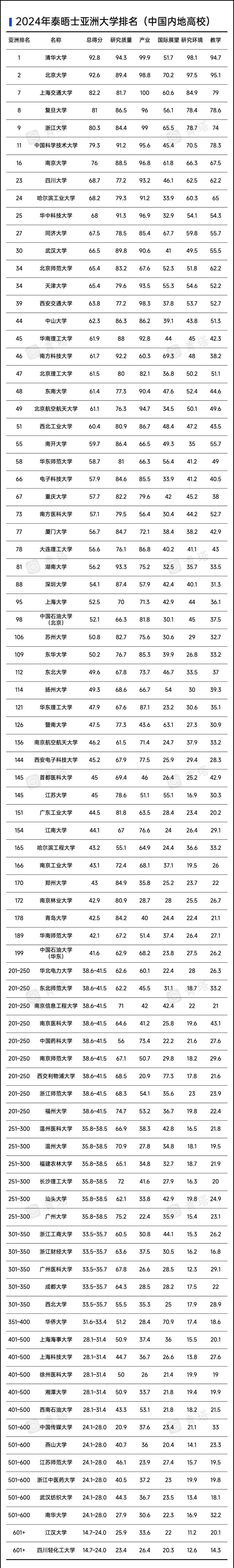 针灸推拿专业大学排名(成人学中医推拿的正规学校)