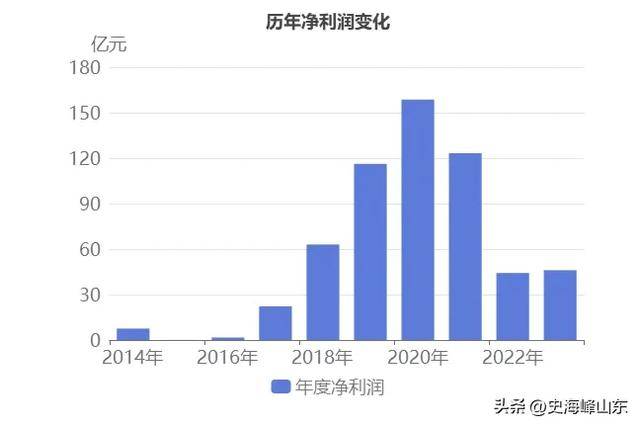 三一重工(600031)202星空体育3年年报解读：​挖掘机械收入下降(图7)