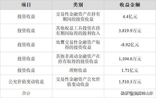 三一重工(600031)202星空体育3年年报解读：​挖掘机械收入下降(图12)