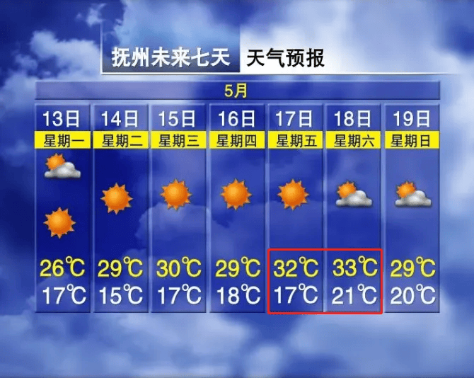 马上大反转!江西连续7天……_天气_气温_阵雨