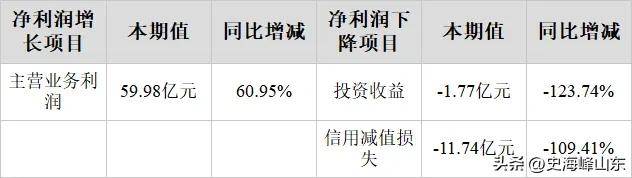 三一重工(600031)202星空体育3年年报解读：​挖掘机械收入下降(图6)