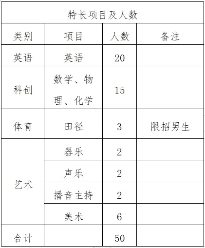 海南中学等多所学校自主招生计划来了