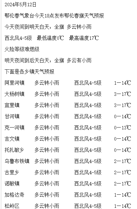 【天气预报】淅淅沥沥下雨啦 出门记得带伞哦