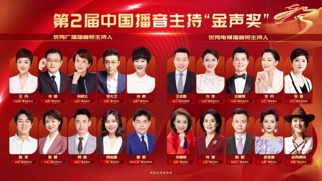 第2届中国播音主持"金声奖"颁奖典礼今晚举行 杭州文广集团董明获此