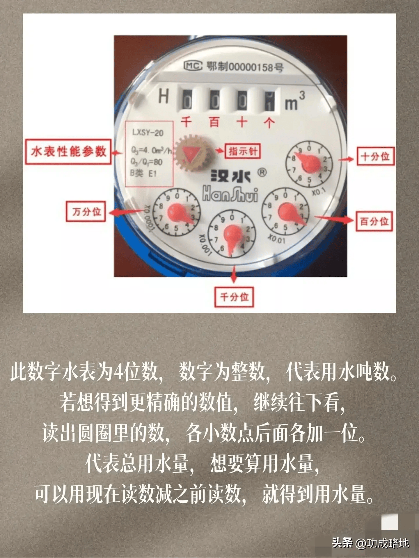 智能水表结构图解图片