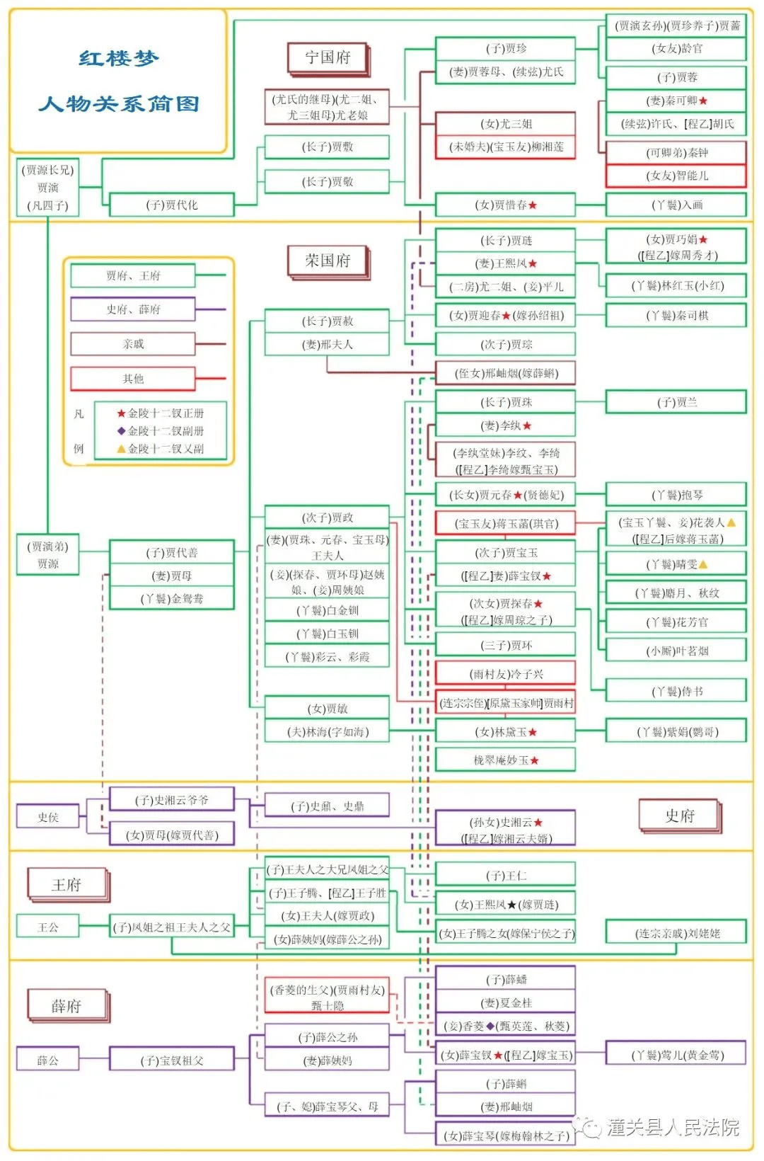 《红楼梦》人物关系思维导图,可打印