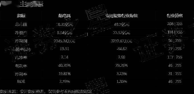 股票行情快报:绿岛风(301043)5月13日主力资金净卖出168.15万元