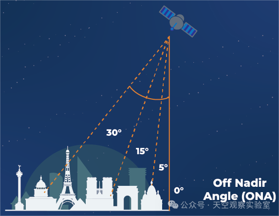 换个角度看世界——光学遥感卫星的倾斜(off-nadir)拍摄_图像_目标