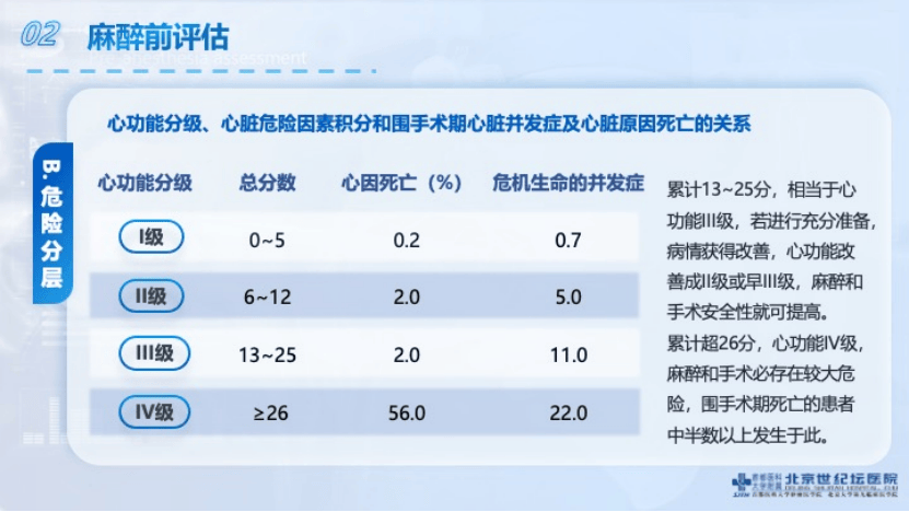 冠心病患者非心脏手术麻醉管理的学习笔记