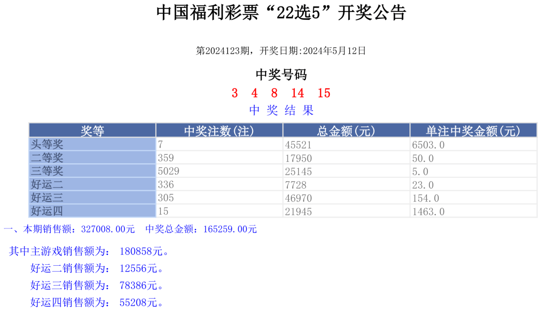 开奖 | 福利彩票 2024.05.12 星期日 开奖公告