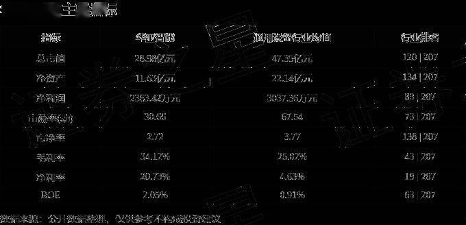 股票行情快报:华亚智能(003043)5月13日主力资金净卖出28.41万元