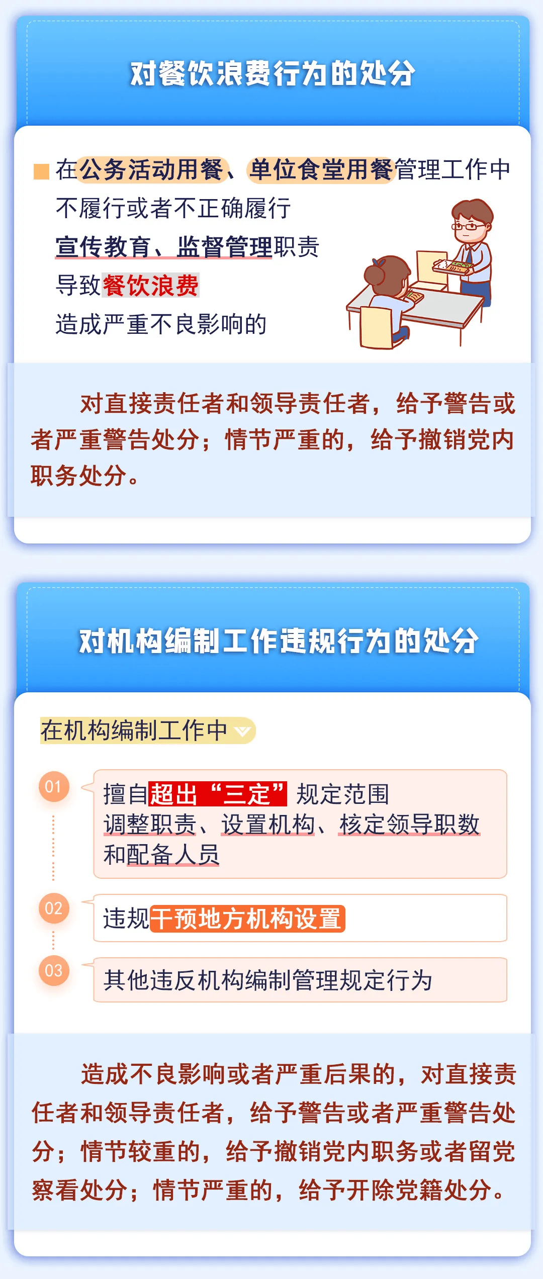 违反工作纪律行为会受何处分?
