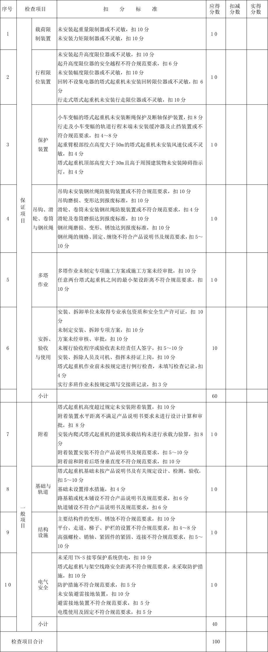 上海一工地塔吊事故3人死亡！住建部督办，约谈住建委！