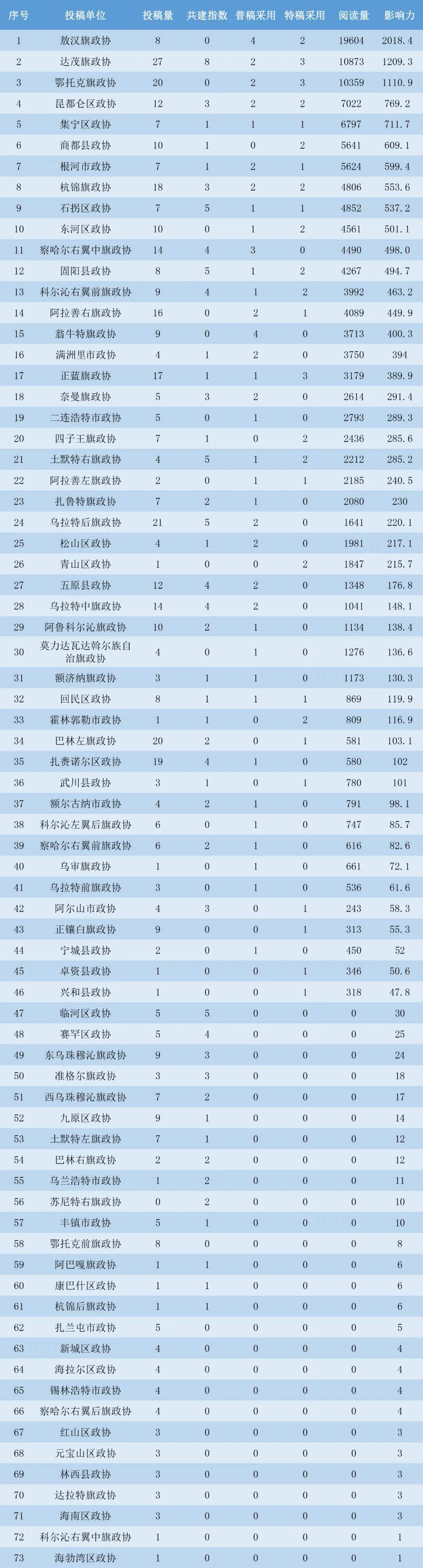 公众号热力榜 | 2024年4月榜单发布!