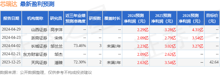 迅雷看看：香港资料大全正版资料2024年免费-5月22日基金净值：中金金元A最新净值1.0325，涨0.02%