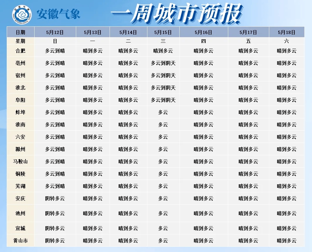 高温扑袭宿州!将出现干热风