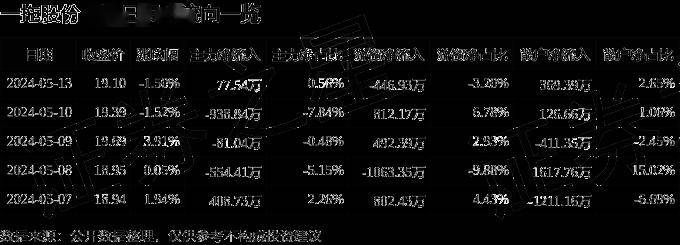 股票行情快报:一拖股份(601038)5月13日主力资金净买入77.54万元