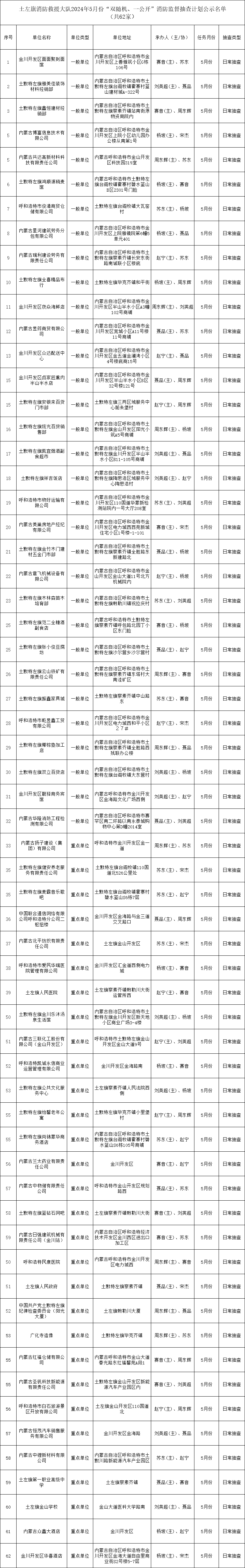 陈 琦61校对:高智慧 隆 雪61审核:白田明推荐阅读使命召唤 风雨