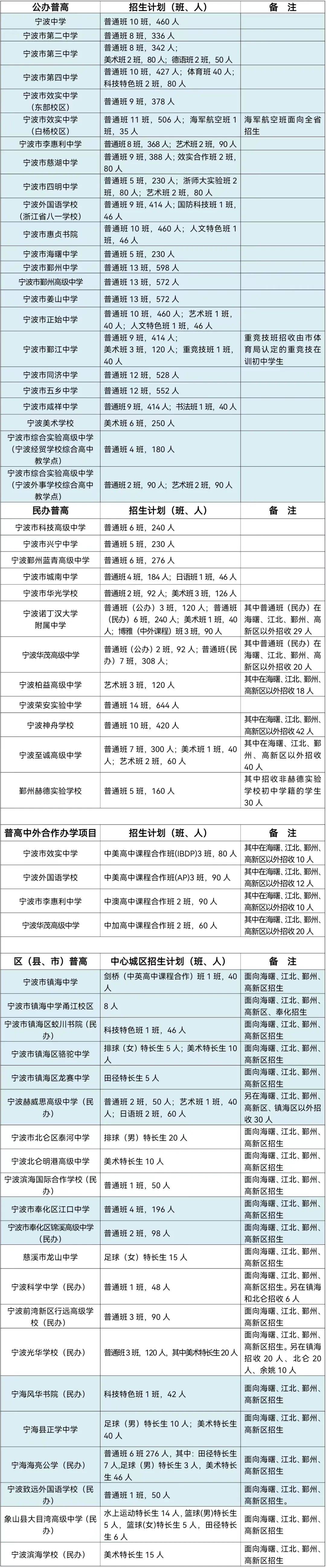 宁波市实验学校2020重高率_宁波市实验学校初中部_宁波联合实验中学