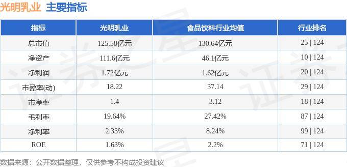 股票行情快报:光明乳业(600597)5月14日主力资金净卖出433.59万元