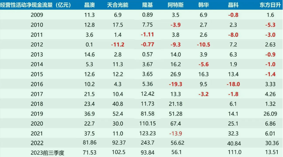 一体化企业很受伤,什么才是对抗光伏周期的必杀技?