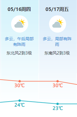 洗的车5月14