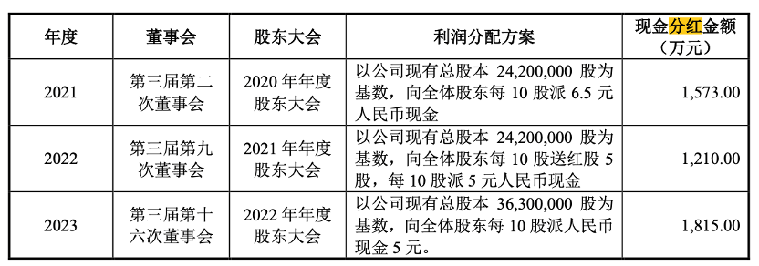郑州日报🌸新澳2024年精准一肖一码🌸|年内IPO终审创新高至145家，单周激增10家