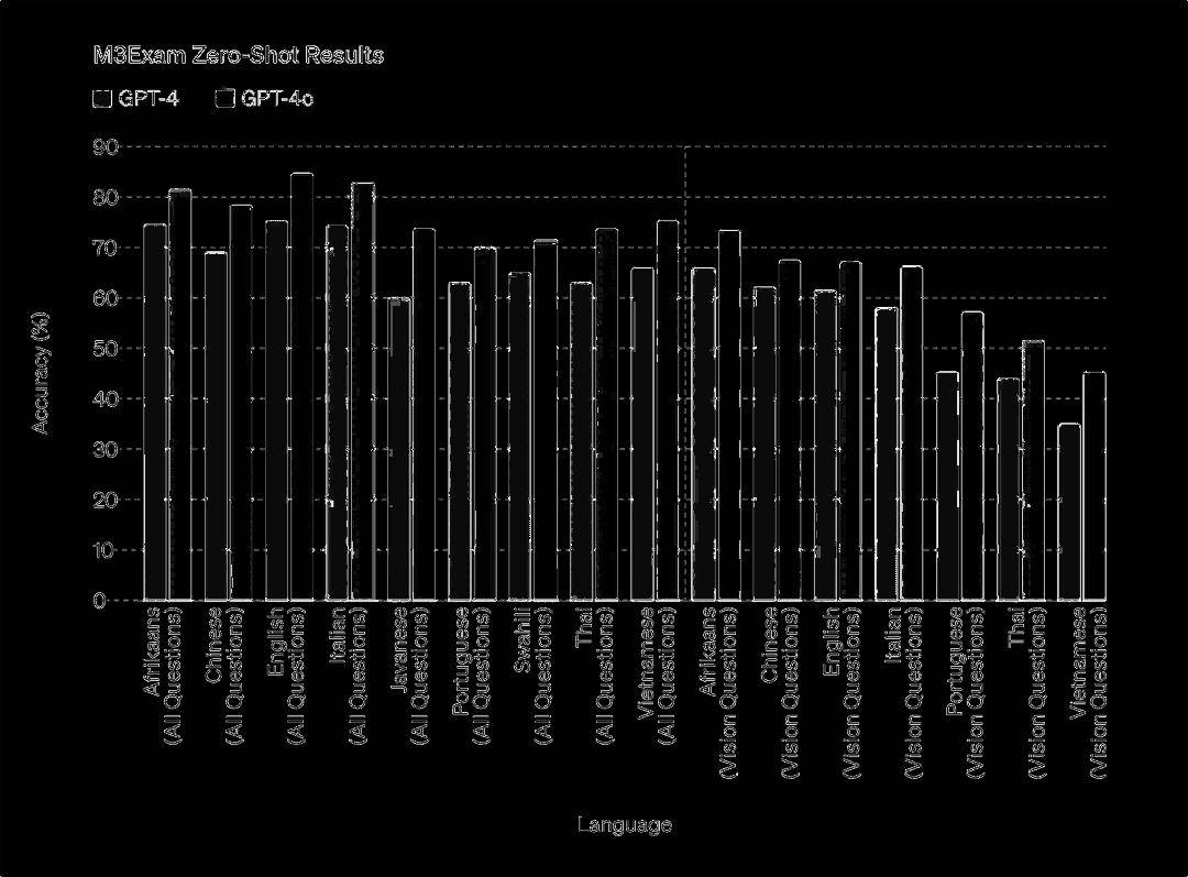 openai春季发布会:这是"moss"的诞生,我们人类究竟该何去何从.